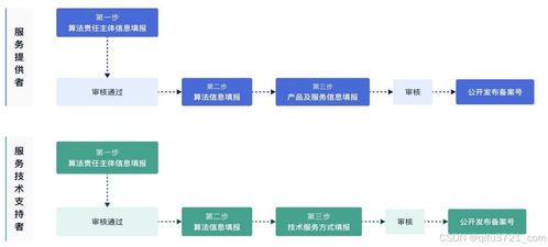  富邦科技参观流程详解,富邦科技股份有限公司参观流程详解 天富平台