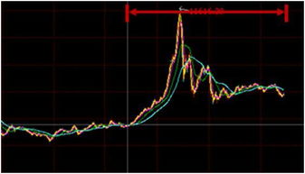 定投买入时是1.4，那是不是每个月的也按照这个价买入吗？