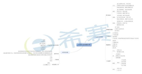 提分必备 7张NPDP思维导图,赶紧收藏