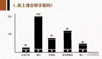 大学课堂应该禁用手机么 