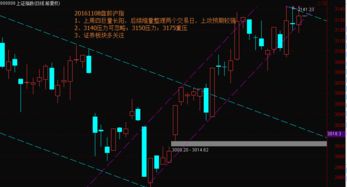 股票清仓，你们还有不？不知道大盘会到多少。