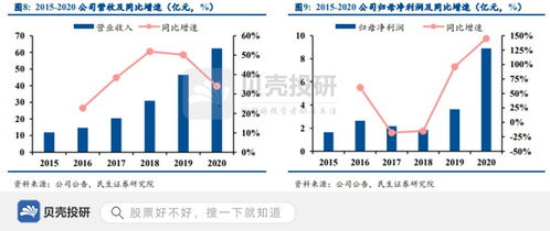 毛利率怎么计算 计算公式