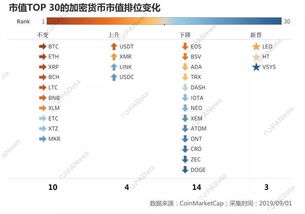 加密货币市值排名实时,排名前100的小币今日价格币