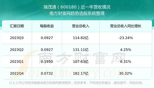 600180怎么样？