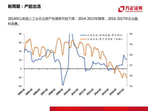 基金涨跌图怎么看涨跌?