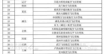 中航协 正式为56家航空飞行营地命名 附营地名单