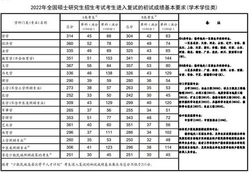 2o19山西专升本分数线是多少