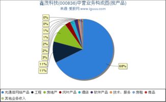 000836 鑫茂科技10.6元的成本，大致何时能解套啊？