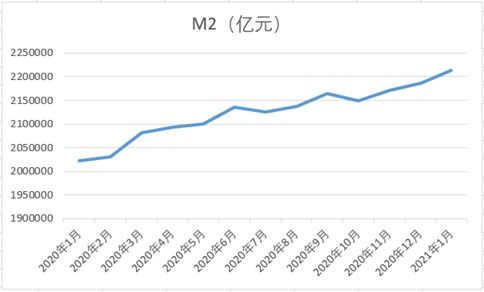  2020ҹӦ,ѧM1,M2,M3ָʲô ƽ̨