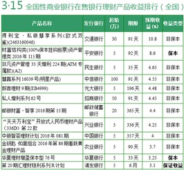 什么是理财通浮动收益？