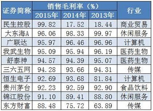 日本上市公司年报