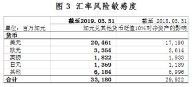 简要分析证券投资收益和风险的关系。