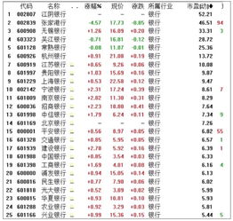 银行股市盈率多少合理