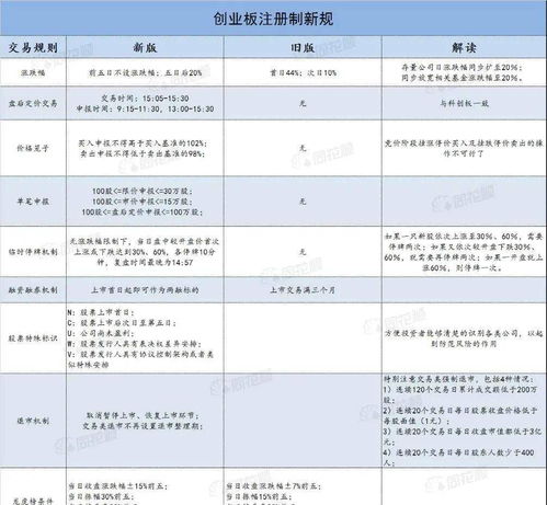 基金放宽涨跌幅限制, 基金放宽涨跌幅限制 - 为投资者带来新机遇