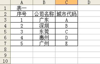 如何将表二的 销售金额 弄到表一,并在表一中将各公司的销售金额合计 