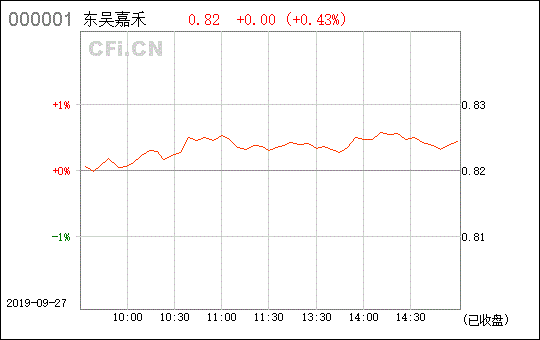 东吴嘉禾目前单价