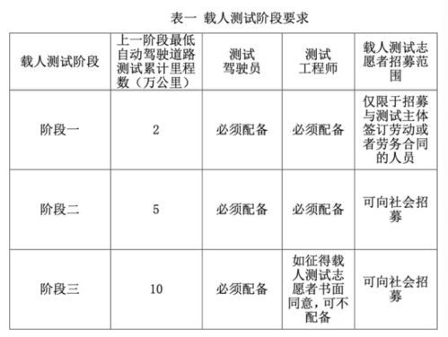 自动驾驶出租车,扶不扶