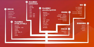 怎么样自学前端开发,建议：零基础自学前端开发，从入门到精通的秘诀大揭秘！