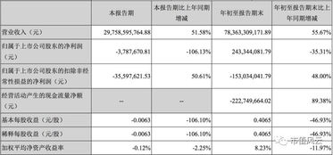 股票市场和期货市场的作用分别是什么？期货从业人员可以炒期货吗？期货有没有庄家主力操盘手？