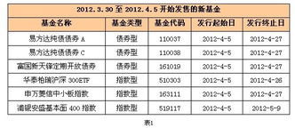 指数型基金与混合型基金区别