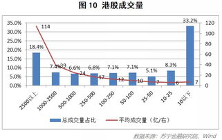 美股港股同时上市市值怎么算