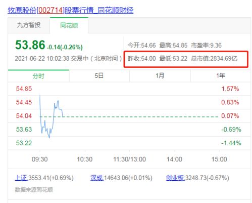 牧原股份2021目标价？牧原股份股票价格历史最低价？牧原股份股今天收盘价？