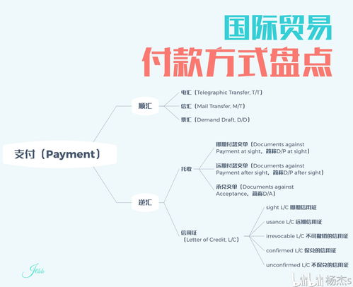 基期和即期区别是什么?