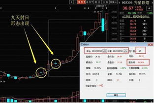 股票抛出后第九天了，资金还没到账怎么办？哪里出了问题么？