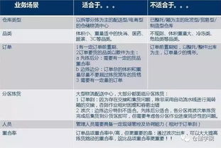 物流出库流程视频教学（物流出库入库视频） 第1张