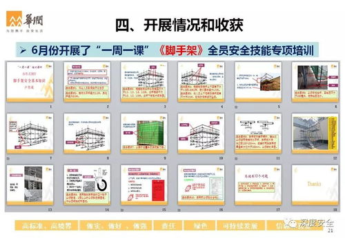 实用PPT 全员安全技能培训实践经验总结