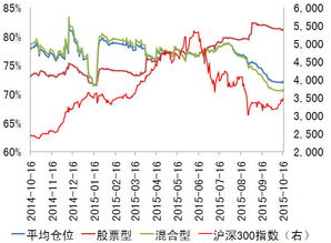 10元1只的股票.涨了8.2%.会有多少利润.