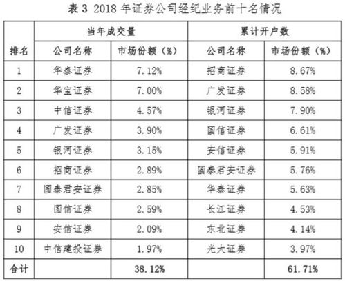 兆驰股份股票期权激励计划是否是利好