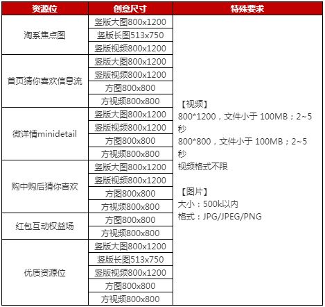 引力魔方资源位创意及适应场景详解