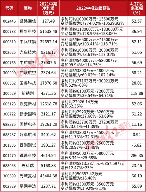 振华科技：前三季度盈利预增20.58亿元，同比增长10.45%