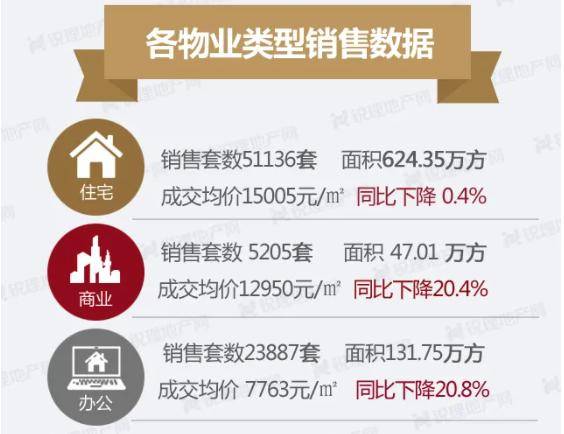 均价15005元 平 2021年昆明房价仅比去年下降31元