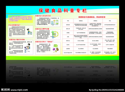 食品健康科普账号图片,健康科普账号