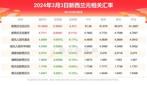  icp币最新价格详情图表,最新的价格动向 区块链