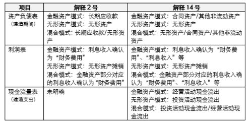 财务报告 都需要披露哪些项目