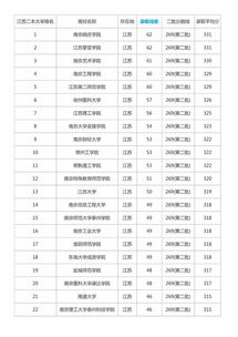 浙江二本大学排名及分数线,杭州最低分的二本大学