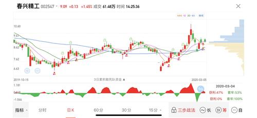 为什么软件上的 股票市盈率 都不准了？