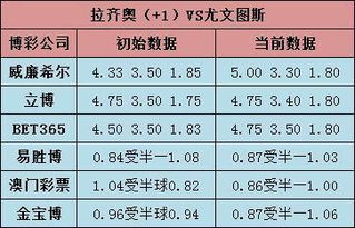 足球比赛盘口什么叫满水？