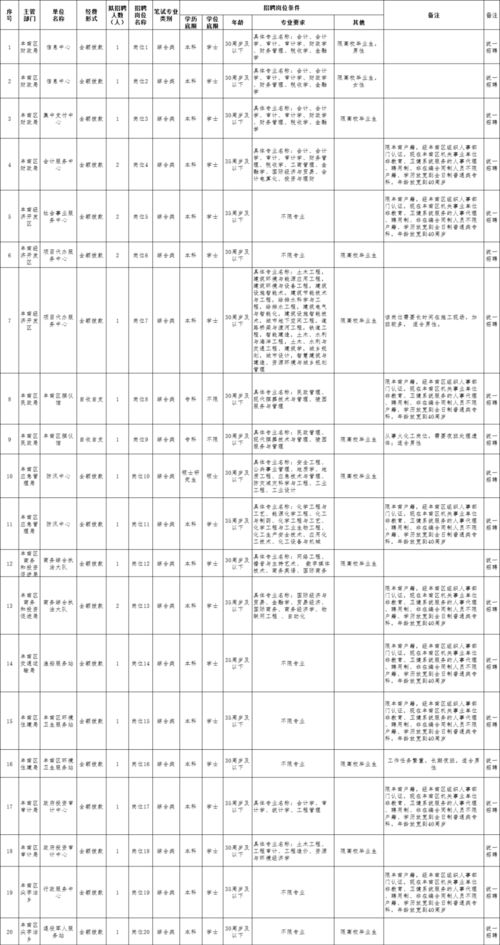 全是事业编 唐山四地招297人 部分岗位无笔试