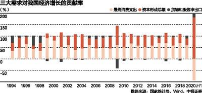 完整准确理解 国内国际 双循环 战略