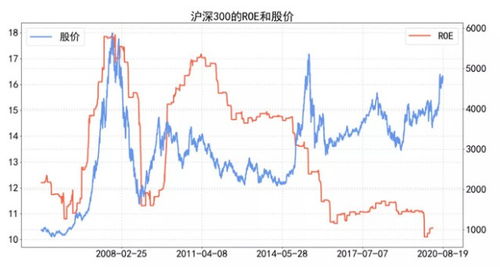 港股指数roe,香港交易所官方网站