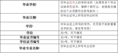 2019年执业药师考试报名表填写方法 附报名表样本