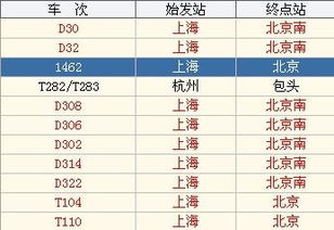 上海到北京火车票价,上海去北京最便宜的出行方式,上海去北京，什么交通方式最便宜-第2张图片