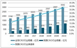 cro price 2025,Cro Price 2025: A Comprehensive Overview