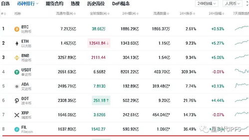  fil币今日价格 非走势 USDT行情