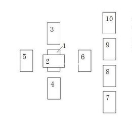 解密最幸福的十字占卜塔罗牌阵