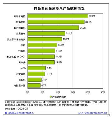 奥运火炬传递点亮网易奥运营销平台 